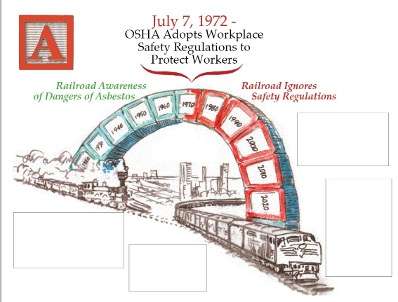 The Asbestos Awareness Train